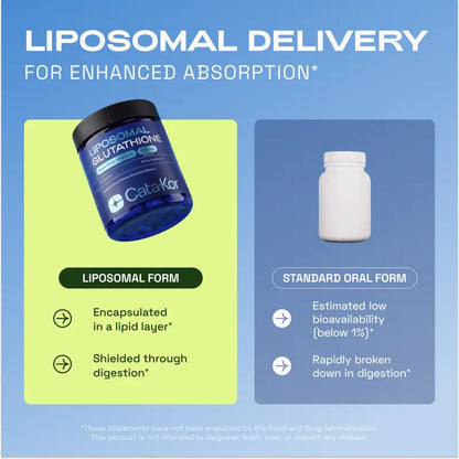 Azelia Liposomal Glutathione Supplement