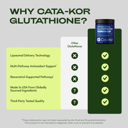 Azelia Liposomal Glutathione Supplement