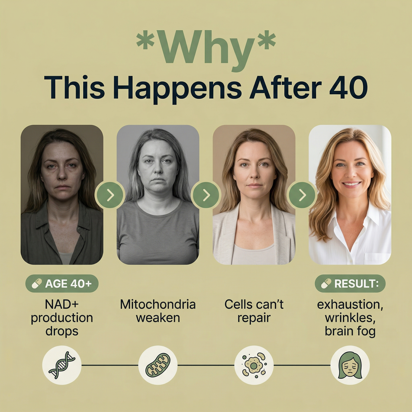 NMN 1000MG Anti-Aging Complex